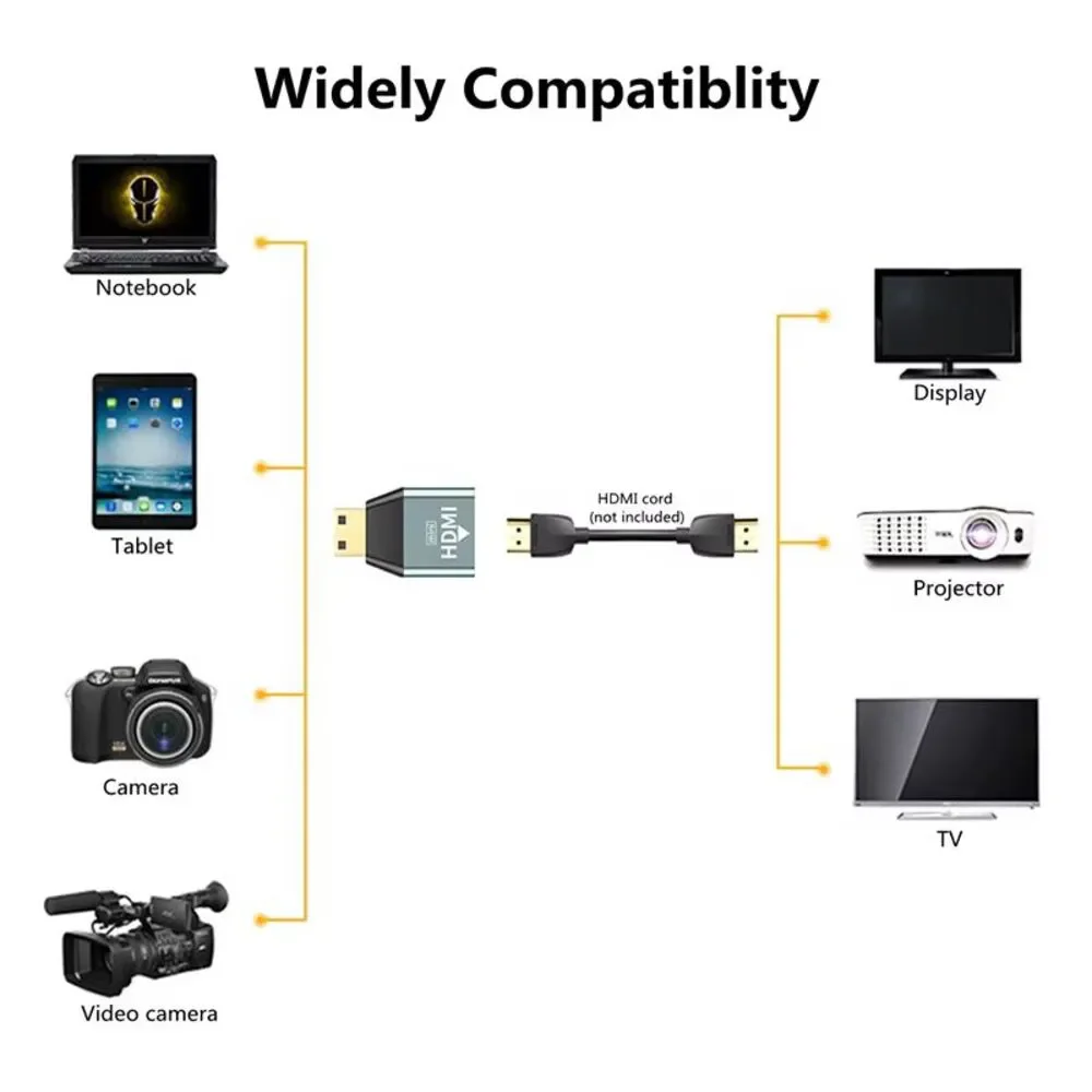 Mini HDMI to HDMI Adapter Cable Raspberry Pi Zero Camera Tablet Projector 4K